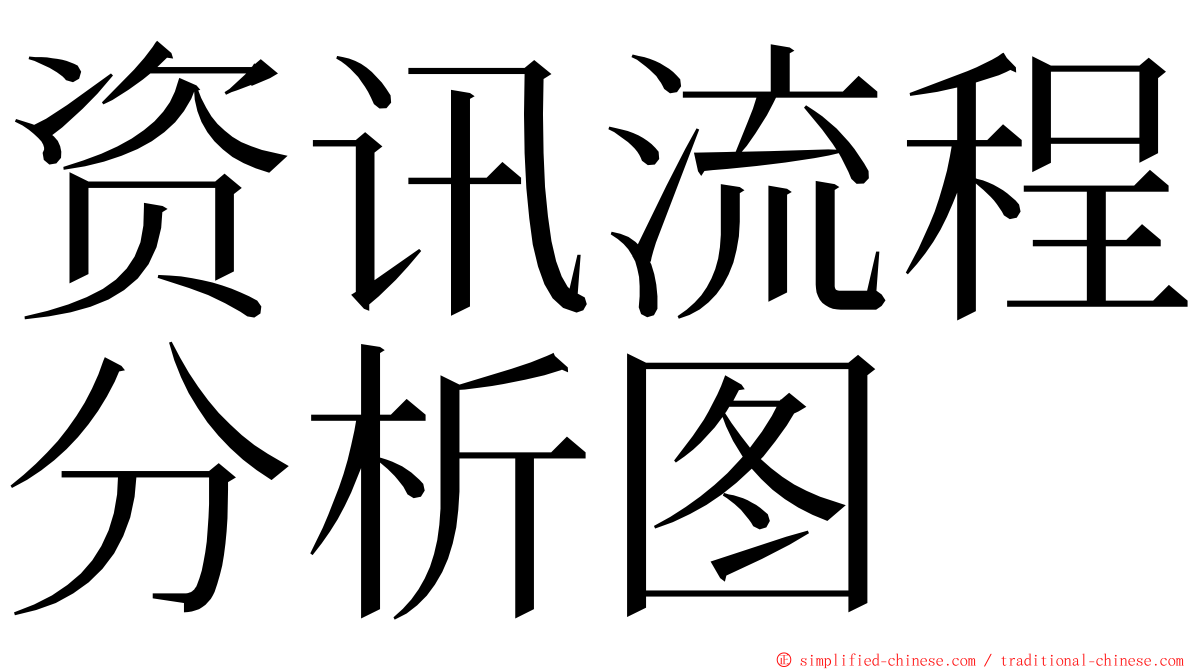 资讯流程分析图 ming font