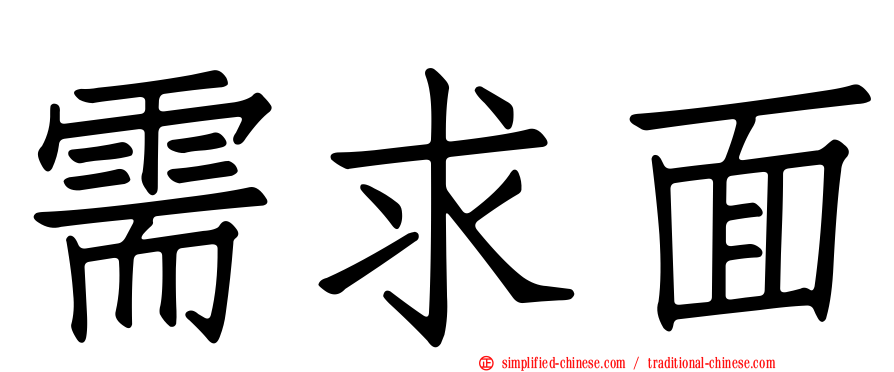 需求面